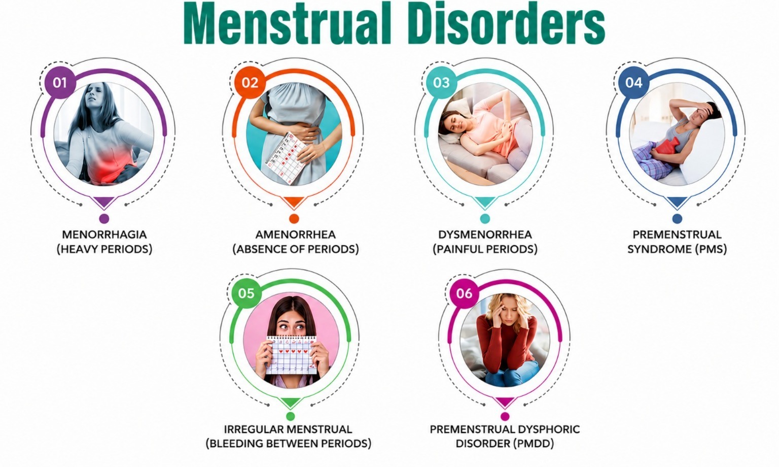 Menstrual Problems